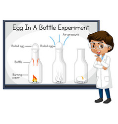 Scientist Boy Explaining Egg In A Bottle