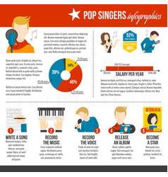 Pop Singer Infographics