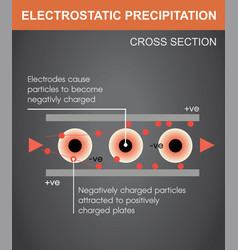 Electrostatic