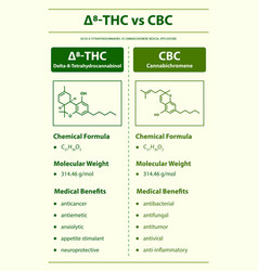 8-thc Vs Cbc Delta 8 Tetrahydrocannabinol Vs