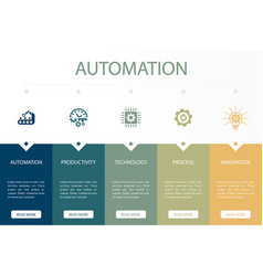 Automation Productivity Technology Process