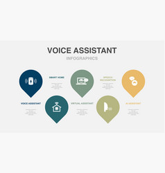 Voice Assistant Smart Home Virtual Assistant