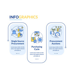 Examples Of Procurement Process Rectangle