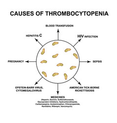 Causes Thrombocytopenia Reducing Platelets