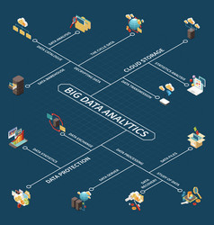Big data analytics isometric icon set Royalty Free Vector