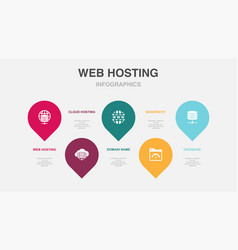 Web Hosting Cloud Hosting Domain Name Bandwidth