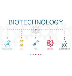 Biotechnology Gmo Dna Science Bioengineering