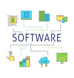 Software Development And Update Poster