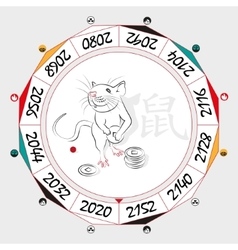 Chinese Zodiac Rat