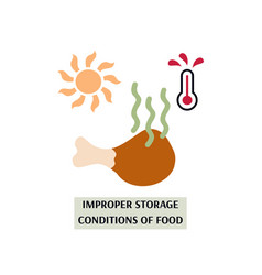 Improper Food Storage Condition - Safety Violation