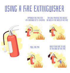 Using A Fire Extinguisher Emergency Flame Safety