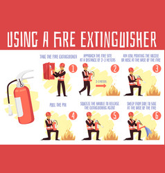 Guideline Using A Fire Extinguisher