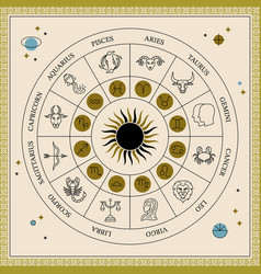 Zodiac Horoscope Circle