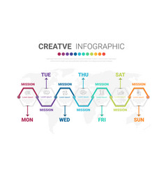 Week Timeline Timeline Diagram Calendar 7 Day 7