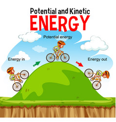 Potential And Kinetic Energy Diagram