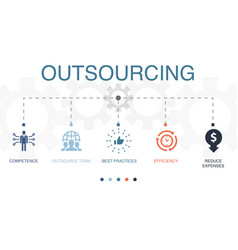 Competence Outsource Team Best Practices