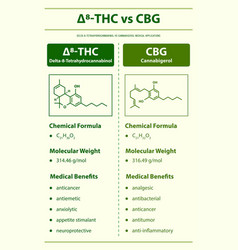 8-thc Vd Cbg Delta 8 Tetrahydrocannabinol Vs