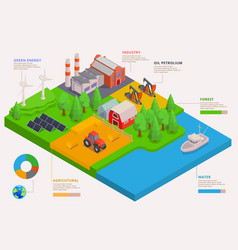 Environmental Resources Infographics