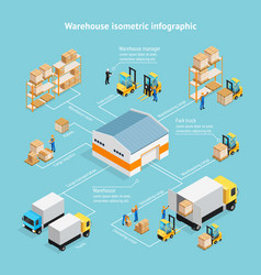 Warehouse Isometric Infographics