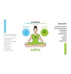 Kapha Dosha Of Human Body