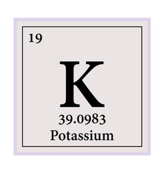 Potassium Periodic Table Elements