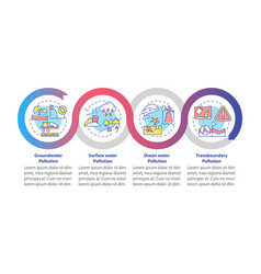 Water Pollution Categorization Loop Infographic