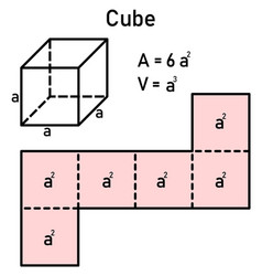 Area And Volume Of A Cube Using Its Mesh