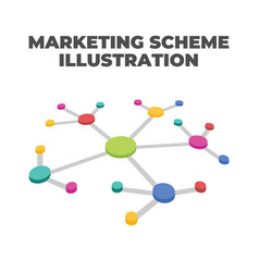 Marketing Scheme