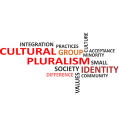 Word Cloud - Cultural Pluralism