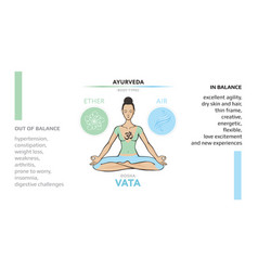 Vata Dosha - Type Of Woman Body