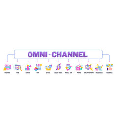 Omni Channel Banner Concept With Icons