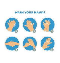 How To Wash Your Hands Infographic Hand Washing