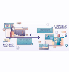 Frontend Backend Development Composition