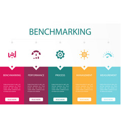 Benchmarking Performance Process Management