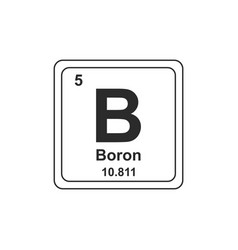 Baron Periodic Table Chemical Symbol