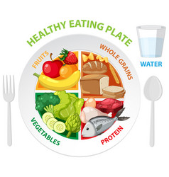 Healthy Eating Plate With Balanced Portions