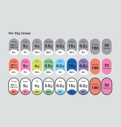 Nutrition Facts Package Labels