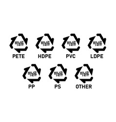 South Korean Plastic Recycling Codes 1-7 Pete