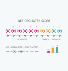 Net Promoter Score Scale For Internet Marketing