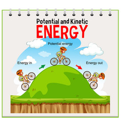 Potential And Kinetic Energy Diagram