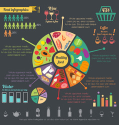 Healthy Food Infographic