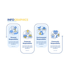 Types Of Csr Rectangle Infographic Template