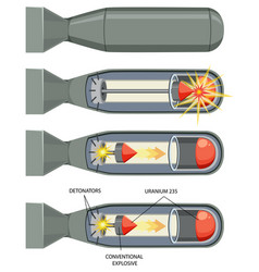 Gun Type Fission Bomb