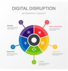 Digital Disruption Technology Change Innovation