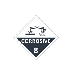 Corrosive Substances Hazard Symbol