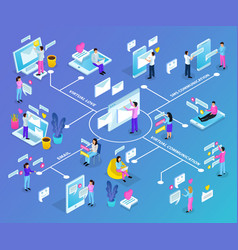 Virtual Communication Isometric Flowchart