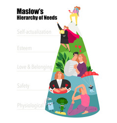 Maslows Hierarchy Of Needs Woman