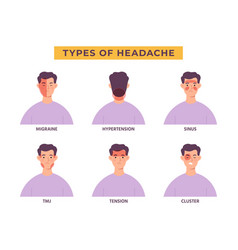 Headache Types Infographic With Man Character