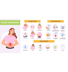 Food poisoning woman symptoms an infographic Vector Image