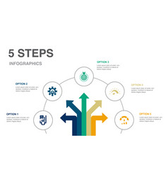 Kpi Optimization Objective Measurement